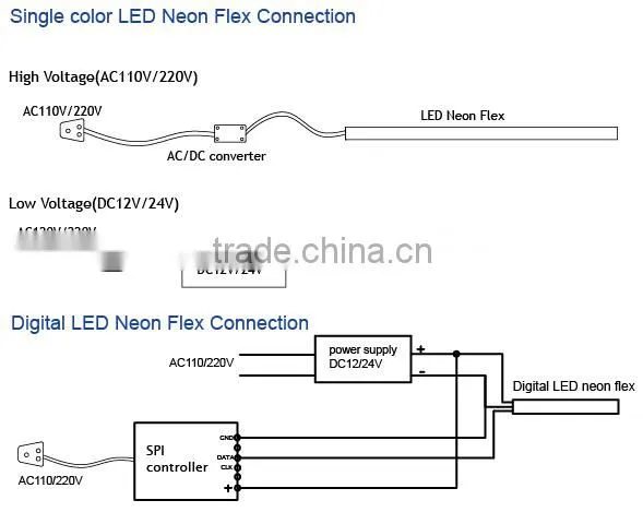 High Brightness LED Rope Lighting
