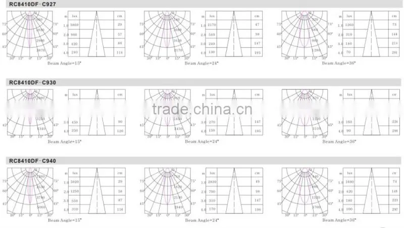 led the lamp lighting 10W/12W/15W