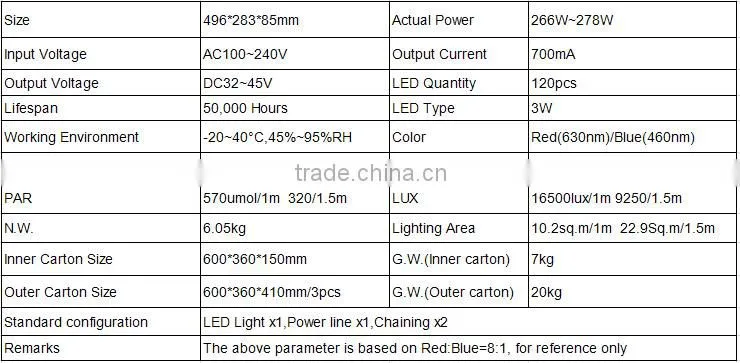 High power led grow light apollo series plant lights 100W bulk buy from China