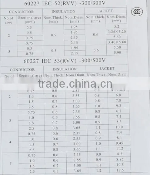 PVC insulated power wire copper electrical cable