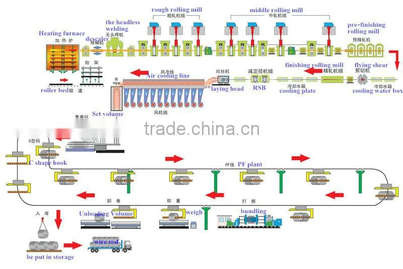 Short Stress Path Hot Rolling Mill Rolls