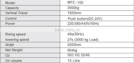 min height 110mm scissor hydraulic lift
