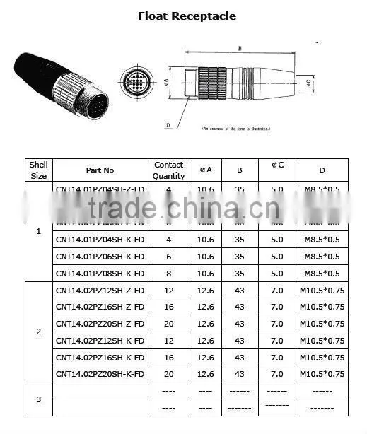 minitype screw thread electric connector