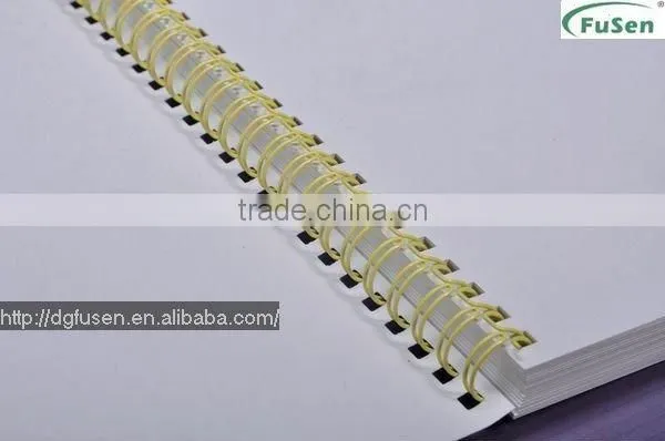 wire forming