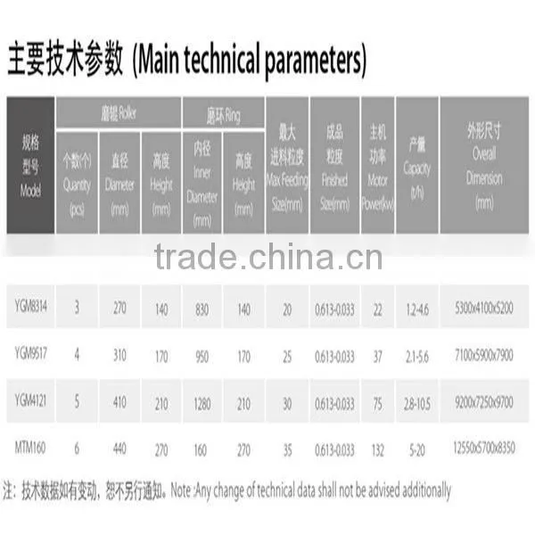rubber fine grinder,fine powder grinder,powder grinder