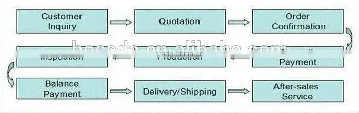 Manufacturer Easy Wash Advanced Ice Maker Machine
