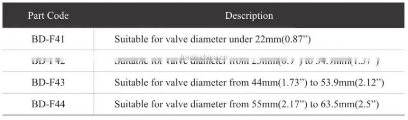 BD-F42 PLUG VALVE LOCKOUT