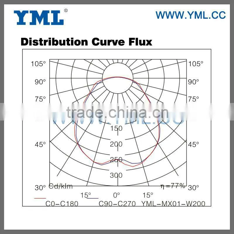 Induction 200W Gas Station Lighting FixtureWith UL,CE,CE-LVD,ETL,ROHS,SAA,GOST