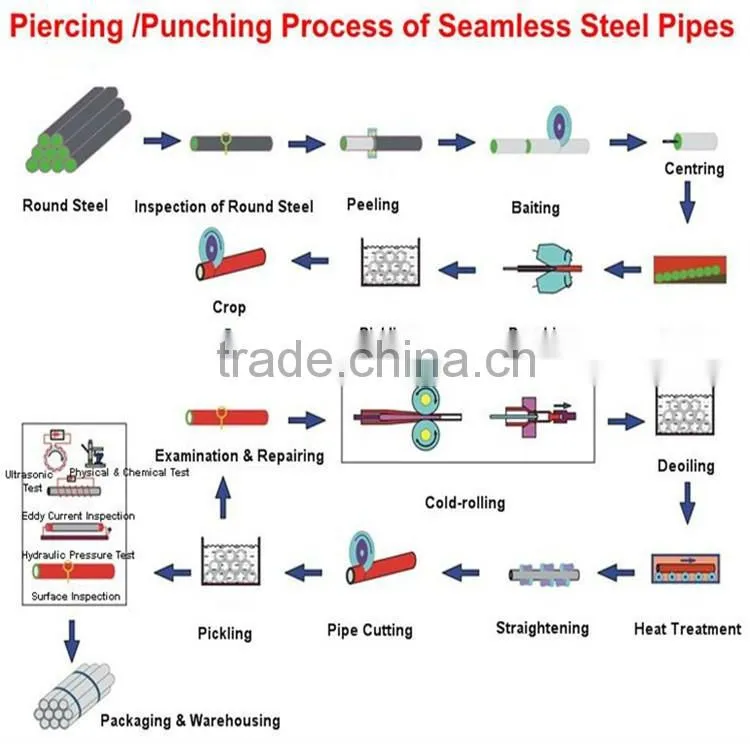 Prime hot rolled steel sheet prices in coil ss400 standard sizes