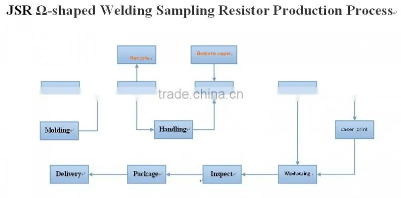 Tinned-Copper precision welding resistor ( 0.8wire and 1% precision and 5% precison)