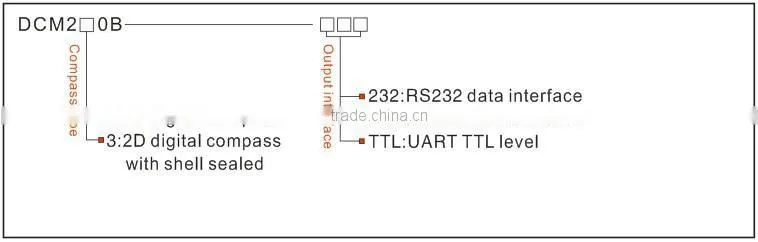 Navigation Low Cost Heading Sensor Fast Response