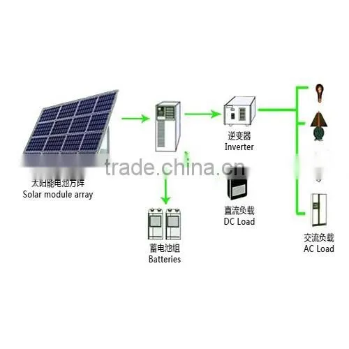 high efficiency off- grid solar electricity generating system for home