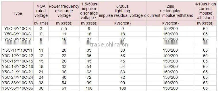electrical surge arrester equipment/earthing lightning protection system 33kv surge arrester