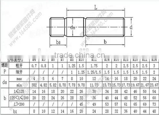 high quality zinc plated DIN 835 stud bolt