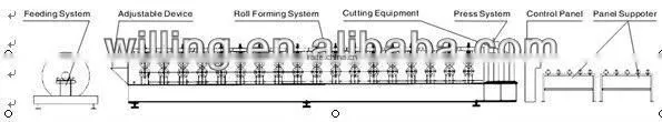Cold Steel Profile Roll Forming Machine WLFM18-76 Wall Roof Roll Forming Machine for Steel