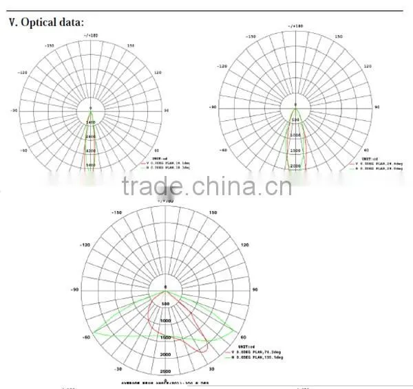 Shenzhen CE ROHS ETL DLC Certificated IP65 Industrial LED High Bay Light Brightness 130lm/w