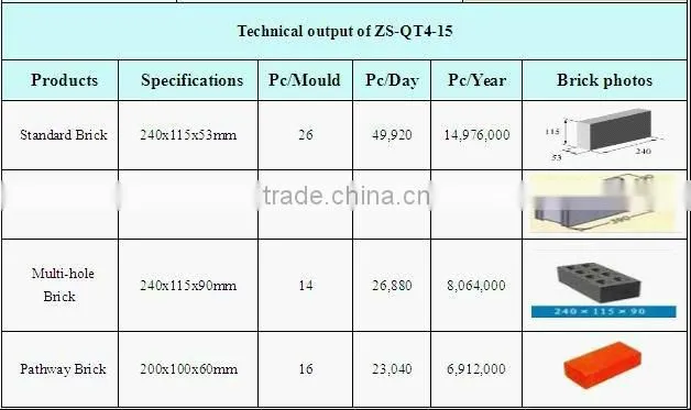 QT4-15 Automatic Concrete Brick Making Machine