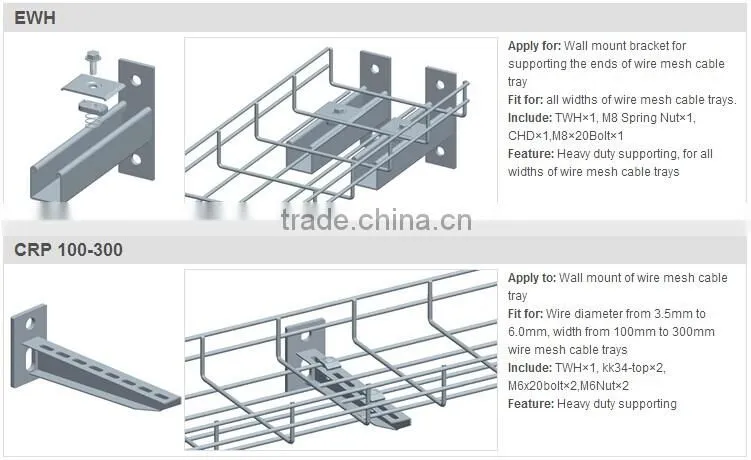 Strut channel support