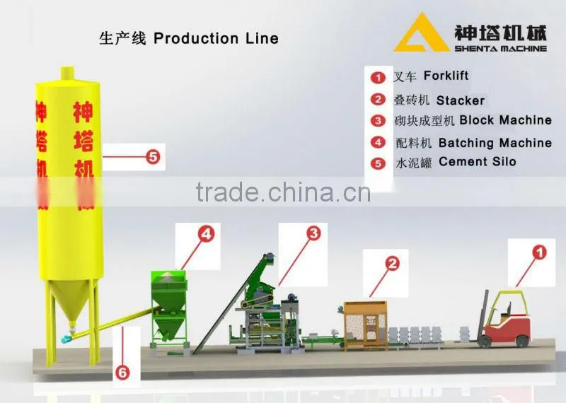 automatic concrete brick making machine, block brick making machine, China Construction Machinery