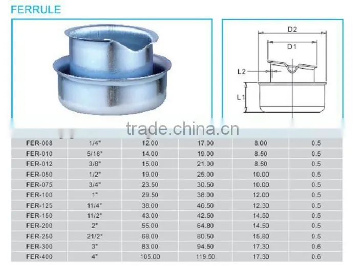 steel ferrule for flexible conduit