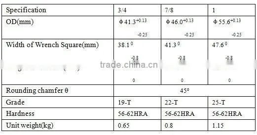 China manufacturer! API 11B sucker rod connector with high quality