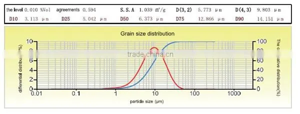Best05SC conductive powder ag coated cu powder
