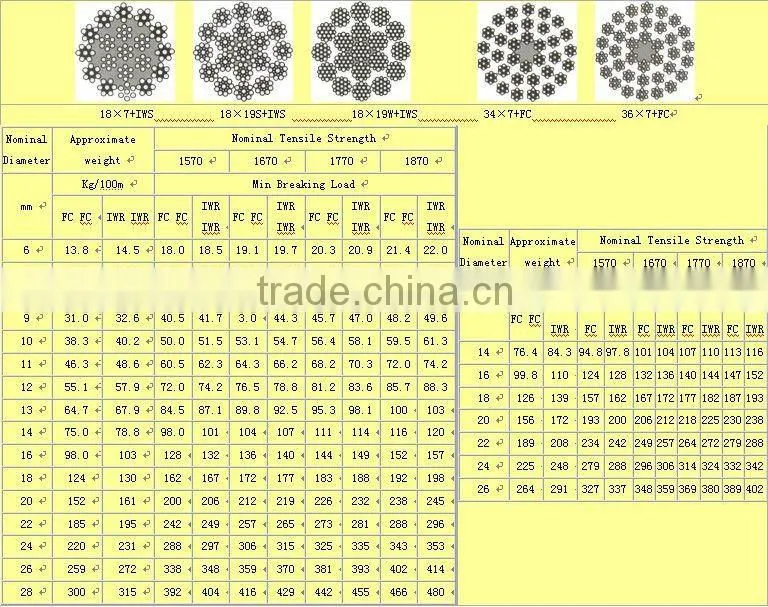 18x19W NON-ROTATION STEEL WIRE ROPE