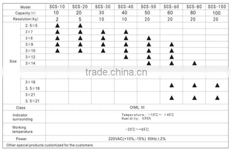 truck scale load cell