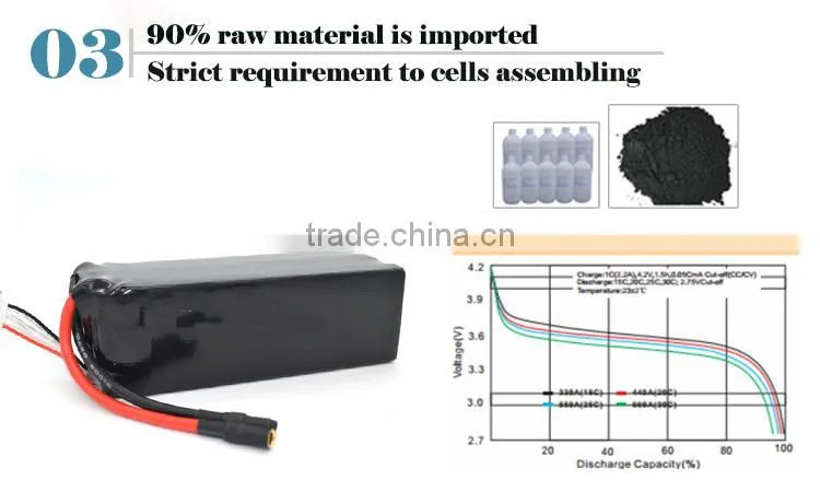 e cigarette battery manufacturer 3.7v 900mah 433555 lithium polymer battery