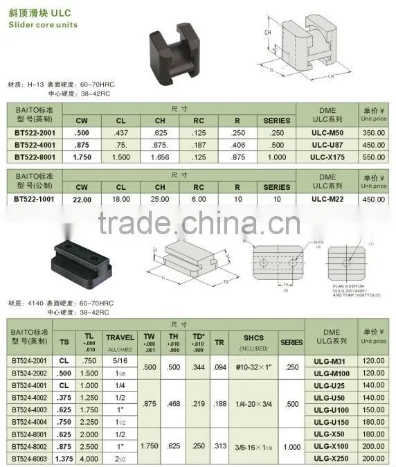 Injection Mold Accelerated Ejector