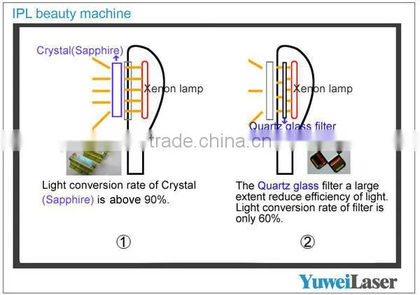 New design spa use ipl laser hair removal machine for sale