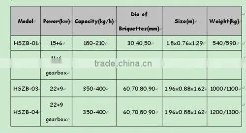 Screw Type Peanut Shell Briquette Making Machine