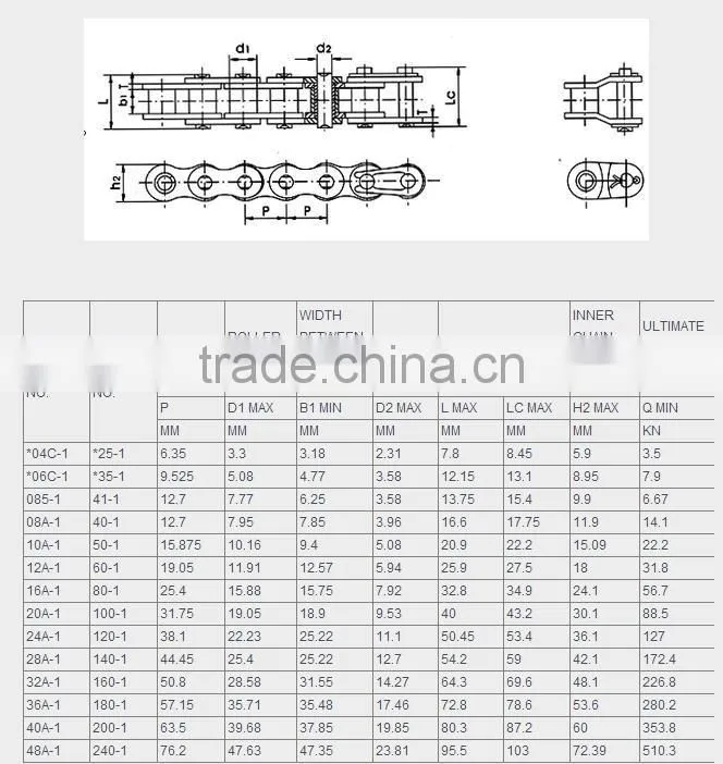 35-1, 40-1, 50-1Short Pitch Roller Chains A Series Simplex