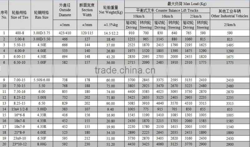 China Supplier Color Tyres Non-marking Solid Forklift Tyres 6.00-15
