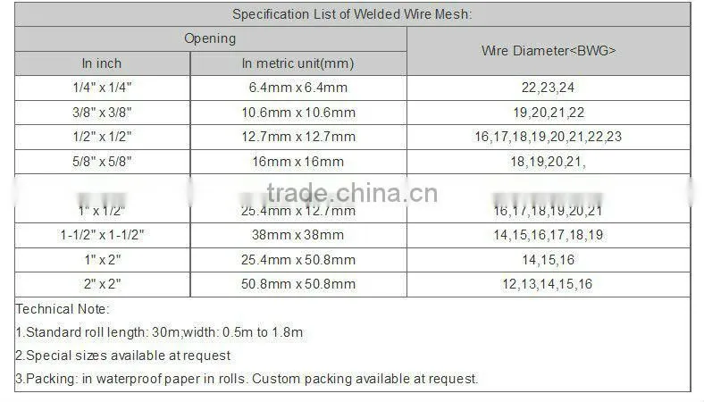 3x3 galvanized weled wire mesh (factory)