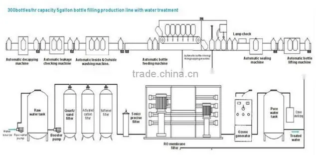 5 gallon pure water filling machine