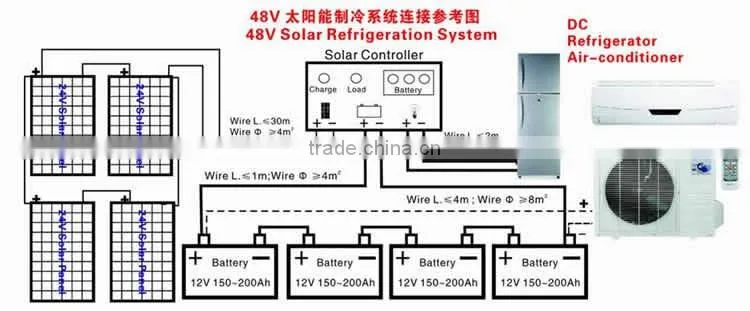 2HP Solar Powered DC Air Conditioner without inverter