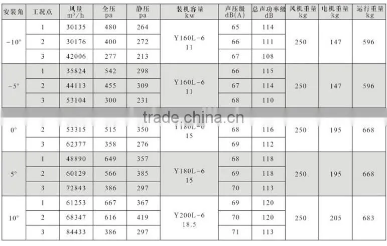 china manufacturers DTF- series metro & tunnel fan jet / tunnel ventilation fan