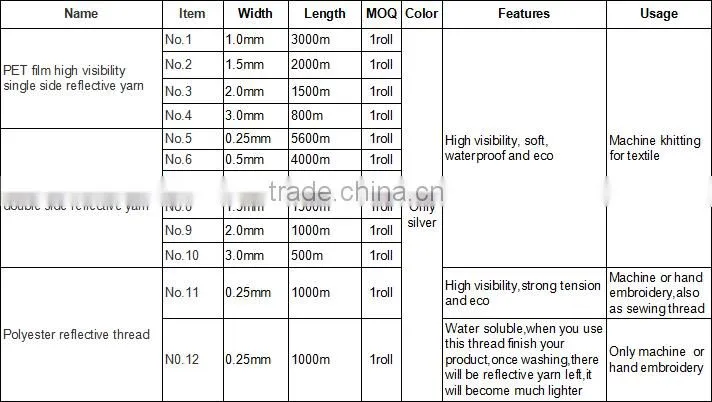 Double sides 1.0mm stitch glass beads reflective thread at the edge of webbing