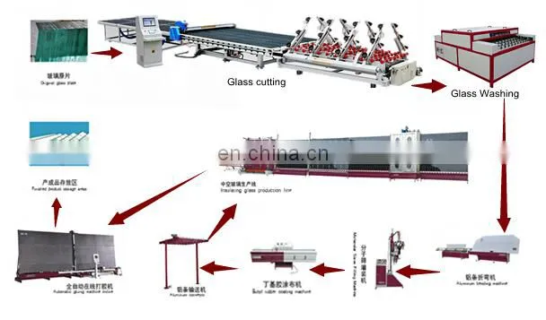 insulated glazing units for double glass processing production line 2500*1800mm