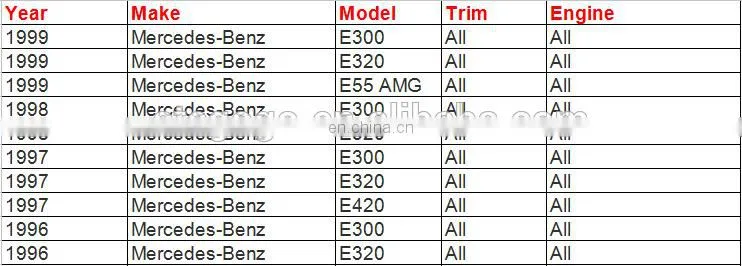 High Quality Heater Blower Resistor for M.B E300 E420 E320 E430 OEM 9094302385 2108218351 9140010179