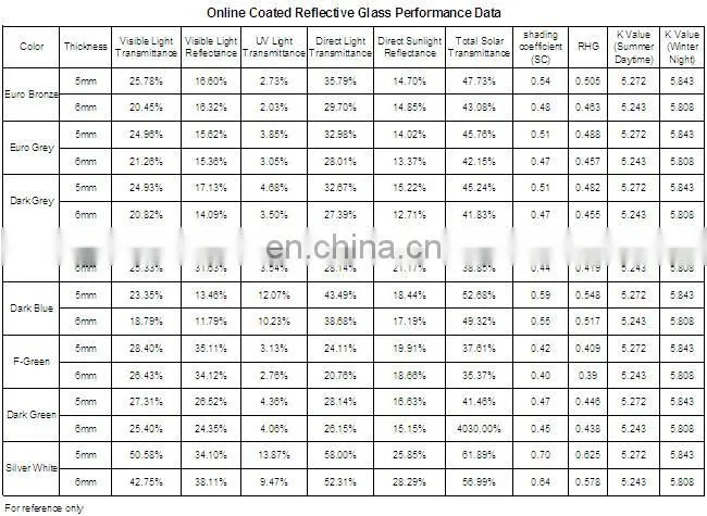 Best quality 4mm 5mm 6mm grey bronze blue green reflective glass supplier