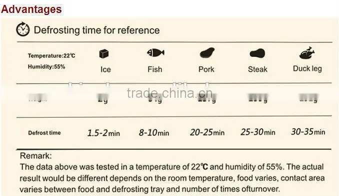 2015New product meat defrosting plate