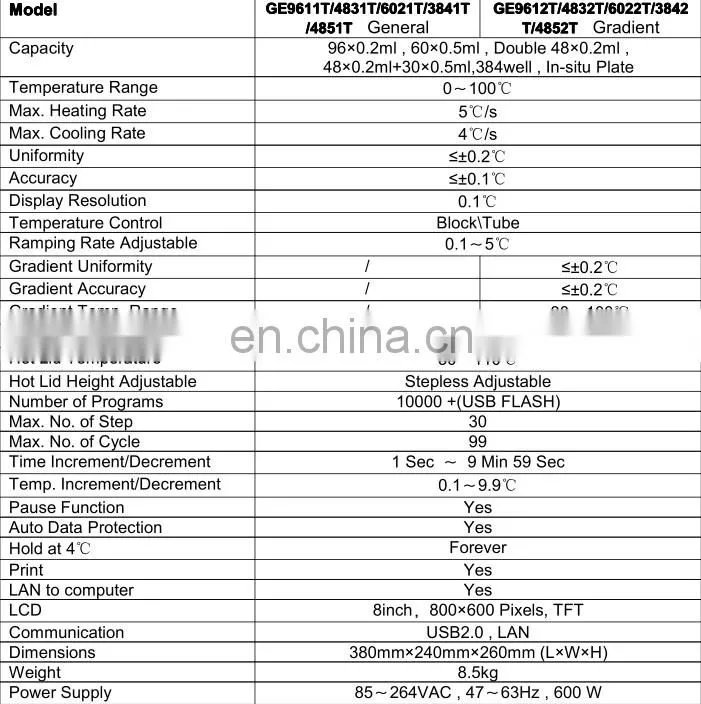 Thermal Cycler PCR machine for agronomy