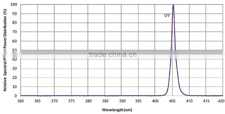 Ultraviolet Light Source F5mm Line UV LED diode with 0.06W and 405nm for fluorescent spectroscopy