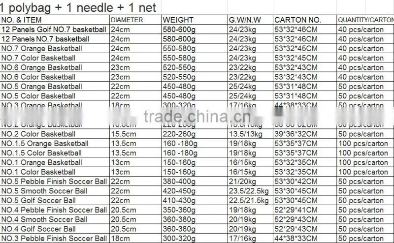 Wholesale size7 top quality rubber basketball