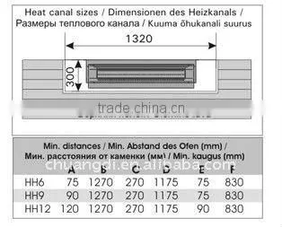 Sauna Room Heaters