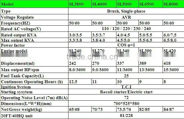 3kw gasoline generator manual