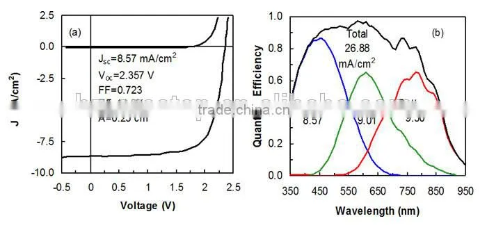 pv panel solar flexible