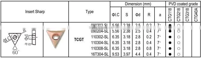 TCGT-SL insert for Heat-resisting Alloy, Finishing, Positive angle
